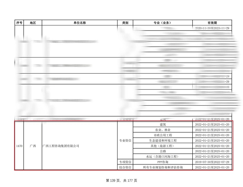 喜訊！廣西工程咨詢集團(tuán)通過工程咨詢單位甲級綜合資信和7個(gè)甲級專業(yè)資信評價(jià)延續(xù)