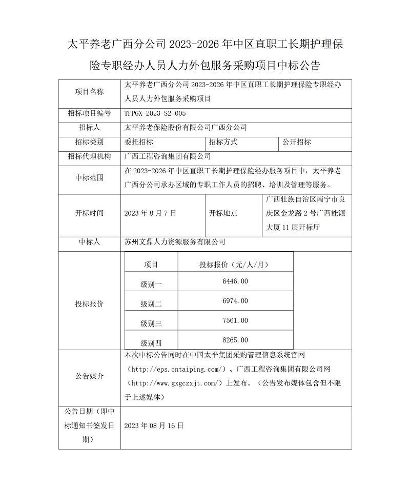 太平養(yǎng)老廣西分公司2023-2026年中區(qū)直職工長期護理保險專職經(jīng)辦人員人力外包服務(wù)采購項目中標公告
